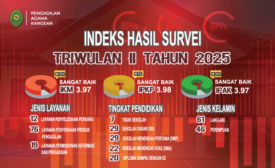 SURVEI TW2