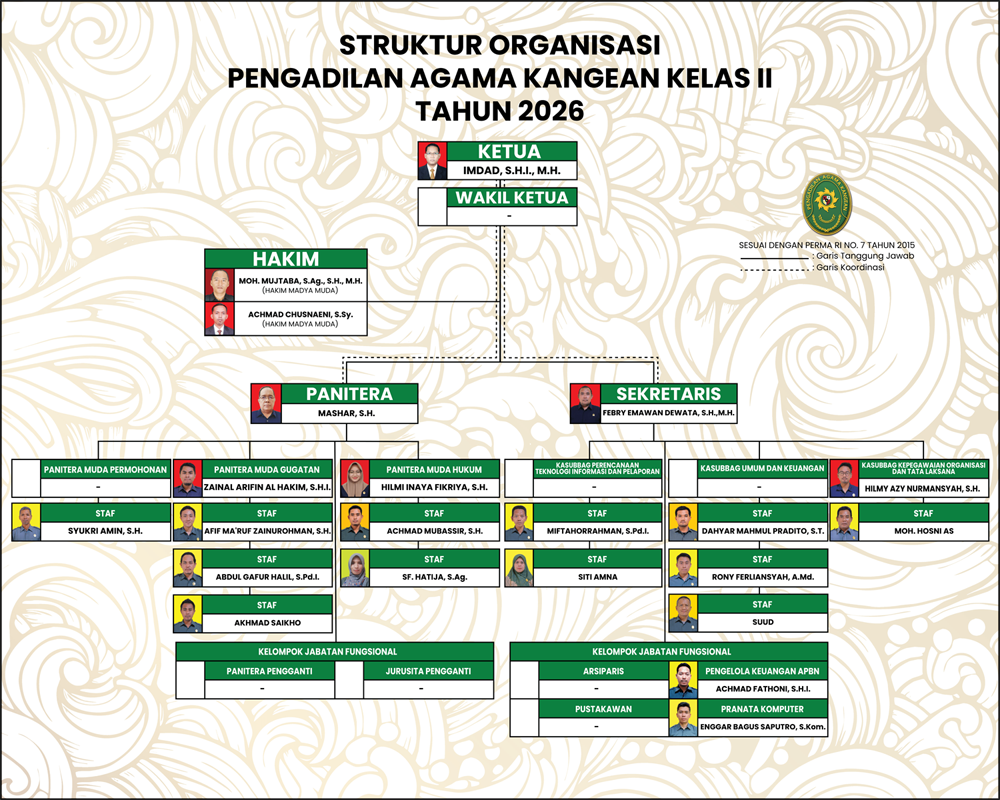 Struktur Organisasi 2026 ok
